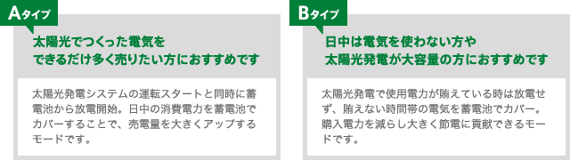 選べる2つのシステム