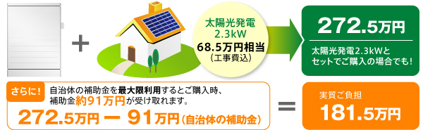 実質負担181.5万円