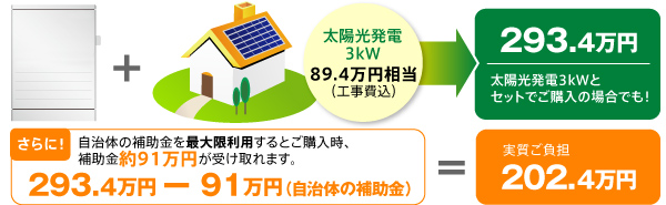 実質負担202.4万円