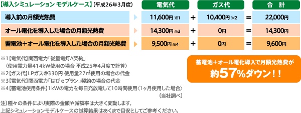 導入シミュレーションモデルケース