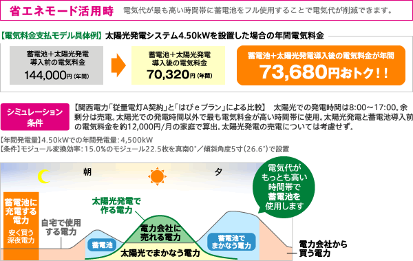 省エネモード活用時シミュレーション